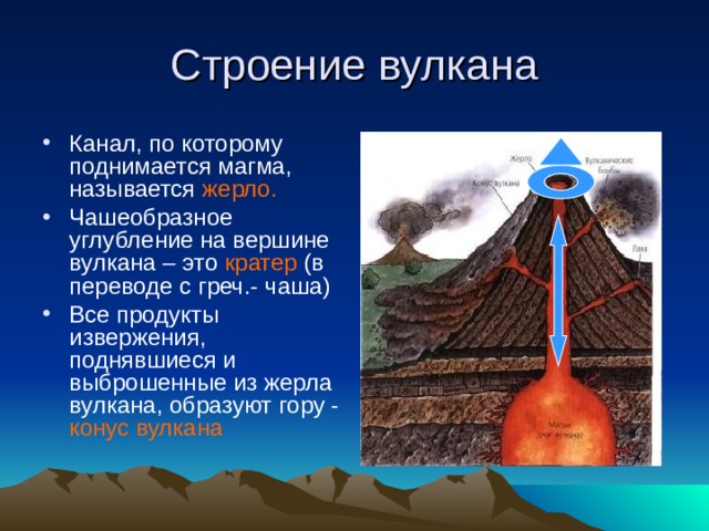 Строение вулкана Канал, по которому поднимается магма, называется жерло. Чашеобразное углубление на вершине вулкана – это кратер (в переводе с греч.- чаша) Все продукты извержения, поднявшиеся и выброшенные из жерла вулкана, образуют гору - конус вулкана  
