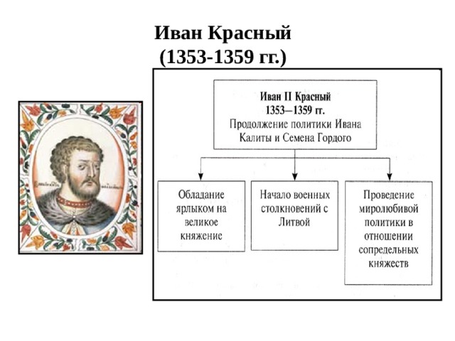 Иван Красный (1353-1359 гг.) 