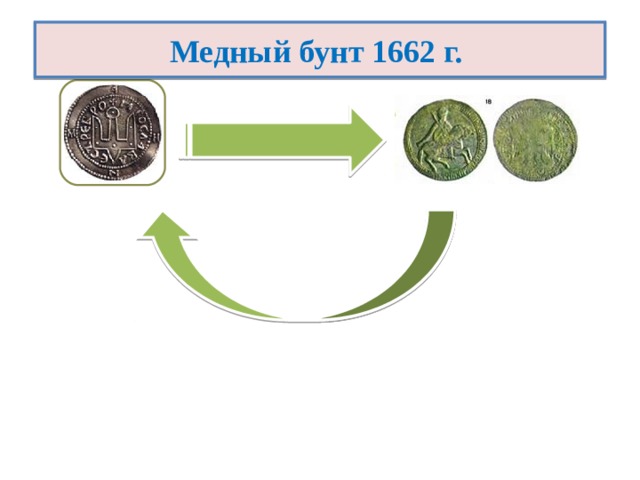 Медный бунт 1662 г. 