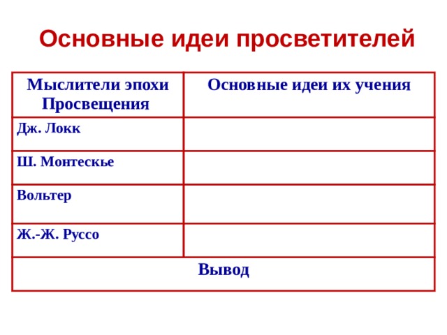 Основные идеи просветителей Мыслители эпохи Просвещения Основные идеи их учения Дж. Локк Ш. Монтескье Вольтер  Ж.-Ж. Руссо Вывод 