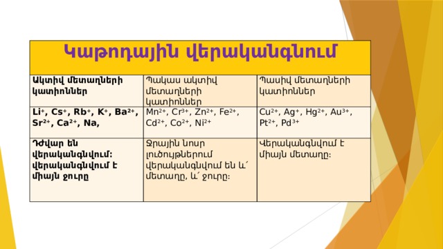 Կաթոդային վերականգնում Ակտիվ մետաղների կատիոններ Պակաս ակտիվ մետաղների կատիոններ Li + , Cs + , Rb + , K + , Ba 2+ , Sr 2+ , Ca 2+ , Na, Պասիվ մետաղների կատիոններ Mn 2+ , Cr 3+ , Zn 2+ , Fe 2+ , Cd 2+ , Co 2+ , Ni 2+  Դժվար են վերականգնվում։ վերականգնվում է միայն ջուրը Cu 2+ , Ag + , Hg 2+ , Au 3+ , Pt 2+ , Pd 3+ Ջրային նոսր լուծույթներում վերականգնվում են և՛ մետաղը, և՛ ջուրը։ Վերականգնվում է միայն մետաղը։ 