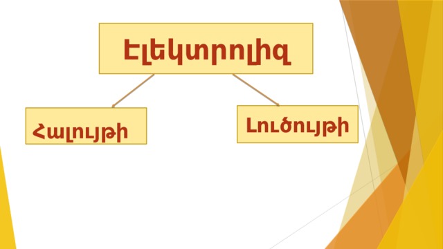 Էլեկտրոլիզ Լուծույթի Հալույթի  