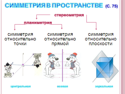 Геометрические преобразования пространства симметрия относительно плоскости. Симметрия в пространстве. Правильные многогранники симметрия в пространстве. Симметрия в пространстве презентация. Симметрия в пространстве 10 класс.