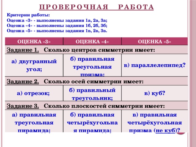 ПРОВЕРОЧНАЯ РАБОТА Критерии работы: Оценка «3» - выполнены задания 1а, 2а, 3а; Оценка «4» - выполнены задания 1б, 2б, 3б; Оценка «5» - выполнены задания 1в, 2в, 3в. ОЦЕНКА «3» ОЦЕНКА «4» Задание 1. Сколько центров симметрии имеет: ОЦЕНКА «5» а) двугранный угол; б) правильная треугольная призма; Задание 2. Сколько осей симметрии имеет: в) параллелепипед? а) отрезок; б) правильный треугольник; Задание 3. Сколько плоскостей симметрии имеет: в) куб? а) правильная треугольная пирамида; б) правильная четырёхугольная пирамида; в) правильная четырёхугольная призма ( не куб )? 