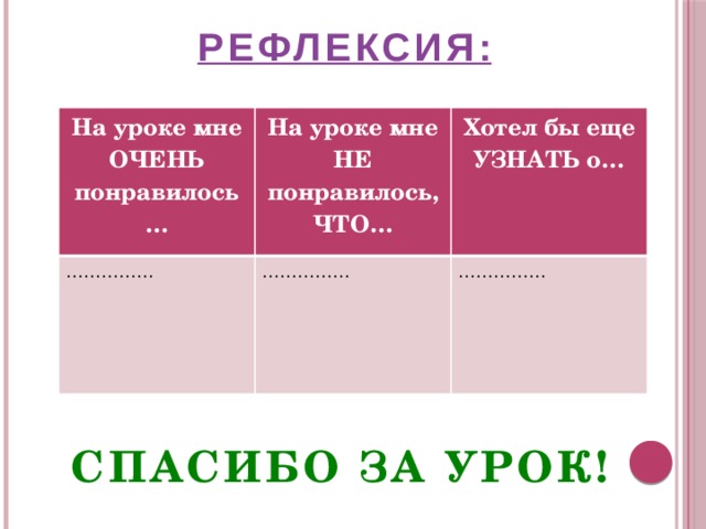 РЕФЛЕКСИЯ: На уроке мне ОЧЕНЬ понравилось… На уроке мне НЕ понравилось, ЧТО… ……………  Хотел бы еще УЗНАТЬ о… ……………  …………… СПАСИБО ЗА УРОК! 