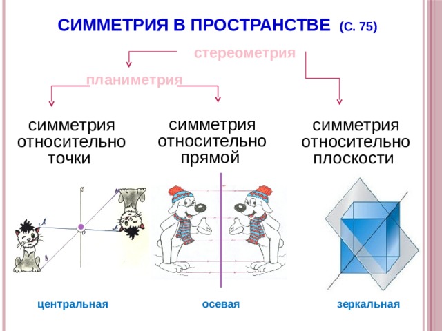 Презентация о симметрии в пространстве