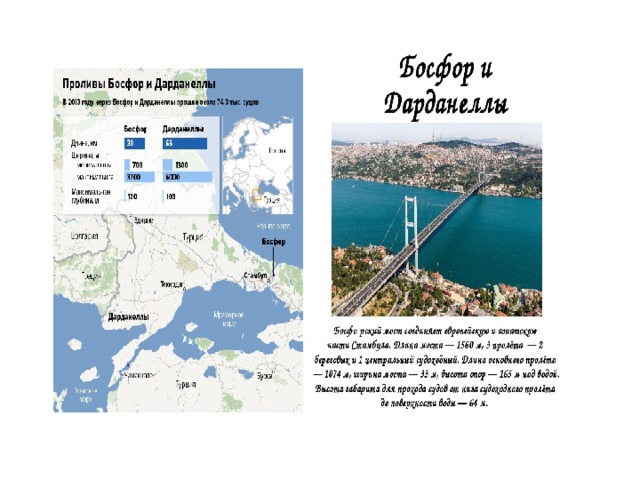 Босфор какой. Проливы Турции Босфор и Дарданеллы на карте. Пролив Босфор на карте. Турция пролив Босфор и Дарданеллы. Пролмв Басфор и Дарданеллы.