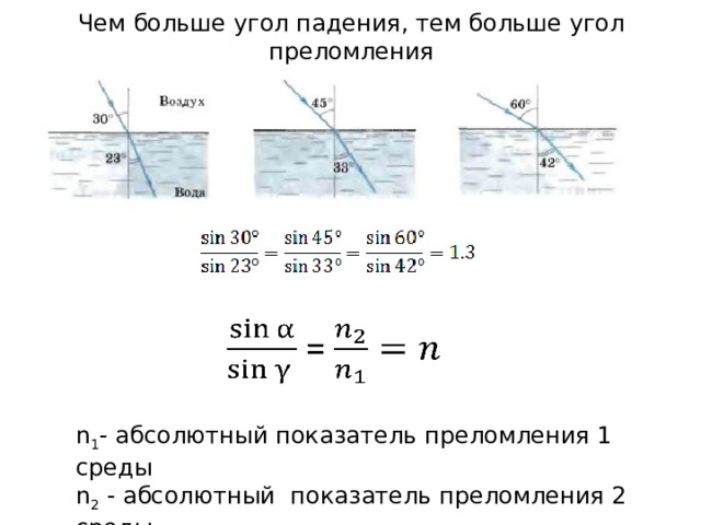 Показатель преломления луча света