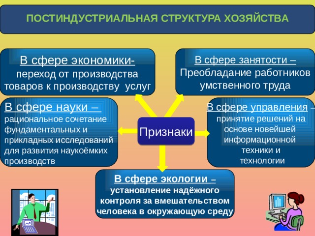 Современная постиндустриальная экономика