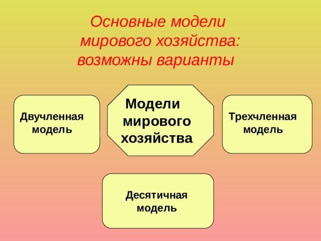 Основные модели  мирового хозяйства: возможны варианты Модели мирового хозяйства Двучленная модель Трехчленная модель Десятичная модель 