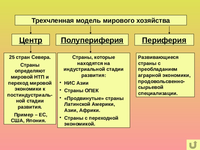 Центры хозяйства