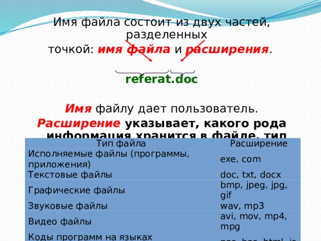 Укажи расширение архивов. Имя файла состоит. Имя файла состоит из двух частей разделенных точкой. Из чего состоит имя файла. Имя файла состоит из 2 частей.