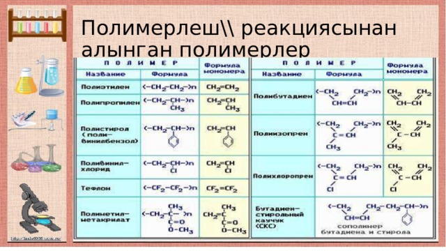 Полимерлер туралы презентация