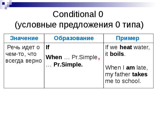 Придаточные условия в английском языке презентация