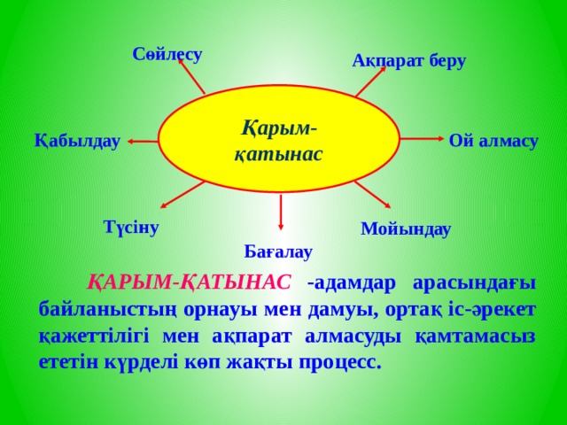 Қарым қатынастың интерактивті жағы презентация