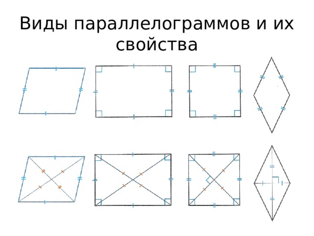 Параллелограмм используется в блок схемах для обозначения