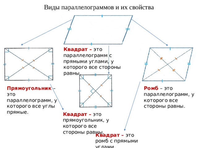 Параллелограмм из бумаги схема