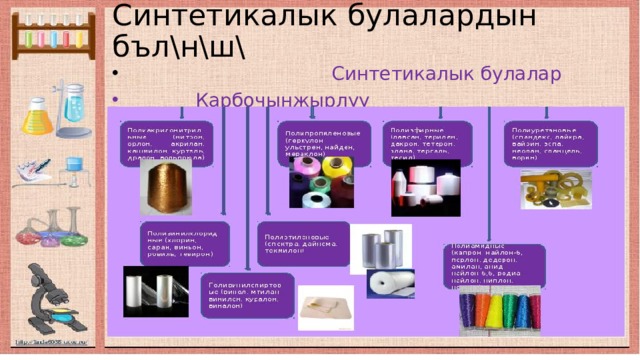 Синтетикалык булалардын бъл\н\ш\  Синтетикалык булалар  Карбочынжырлуу Гетерочынжырлуу 