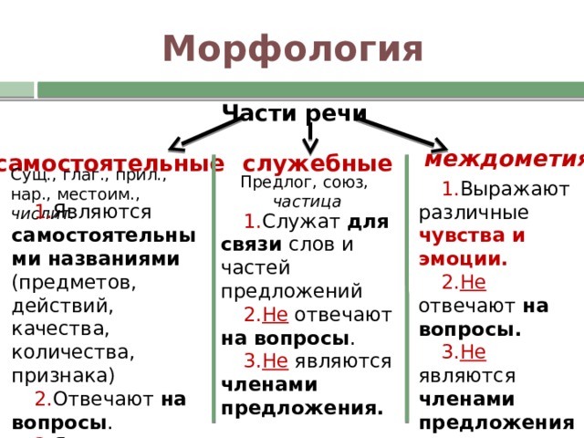 Предлог союз частица 9 класс презентация