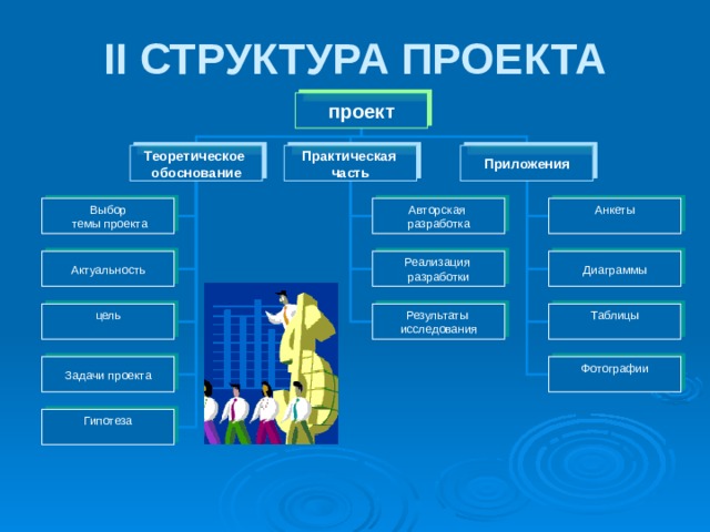 Структура проекта 8 класс