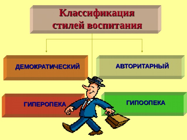 Режимы воспитания. Стили воспитания гипоопека, гиперопека. Гипоопека стиль воспитания авторитарный. Авторитарный и авторитетный. Стиль авторитетный и авторитарный.