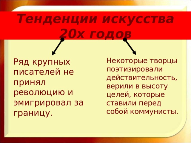 Тенденции искусства