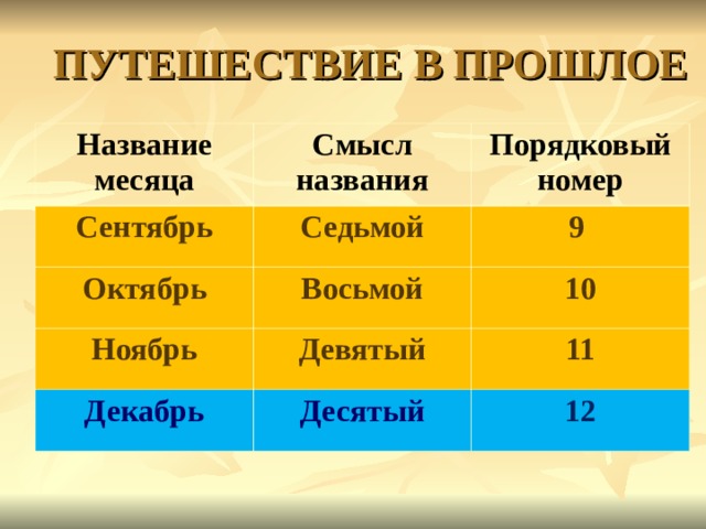 Месяца под номерами
