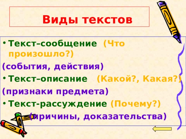  Виды текстов Текст–сообщение (Что произошло?) (события, действия) Текст–описание (Какой?, Какая?) (признаки предмета) Текст-рассуждение (Почему?)  (причины, доказательства) 