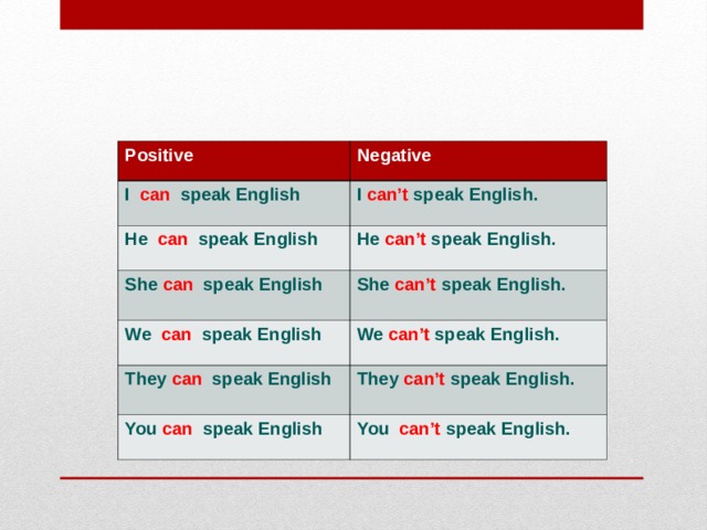 Positive Negative I can speak English I can’t speak English. He can speak English He can’t speak English. She can speak English  She can’t speak English. We can speak English We can’t speak English. They can speak English They can’t speak English. You can speak English You can’t speak English. 