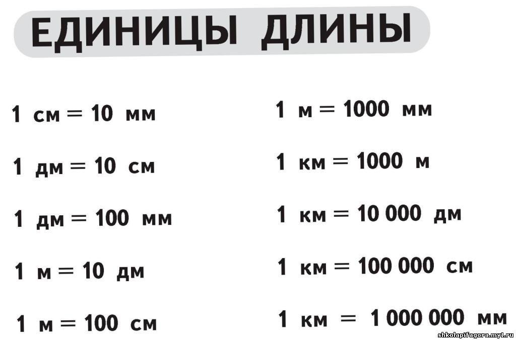 Система математических величин расположенных в виде прямоугольной схемы 7 букв