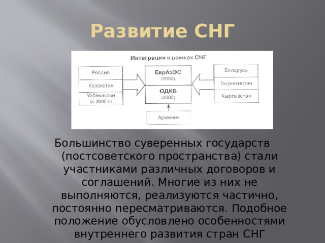 Развитие СНГ Большинство суверенных государств (постсоветского пространства) стали участниками различных договоров и соглашений. Многие из них не выполняются, реализуются частично, постоянно пересматриваются. Подобное положение обусловлено особенностями внутреннего развития стран СНГ 