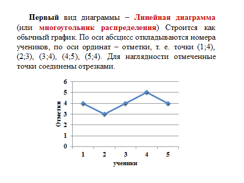 Линейная диаграмма 4 класс