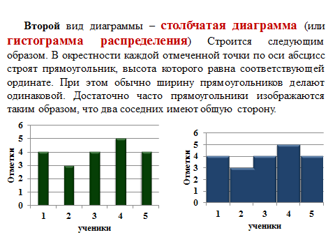 Требования при построении столбиковой диаграммы