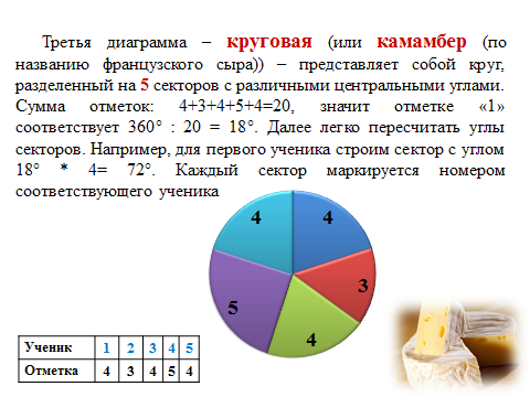 На круглой диаграмме показано распределение цветов на клумбе