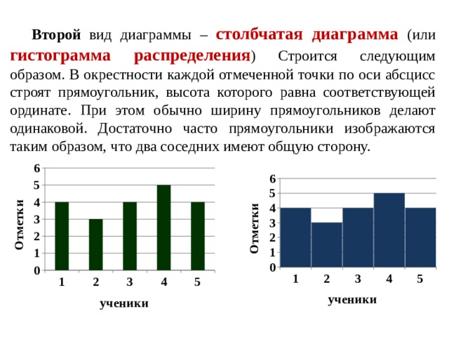 Столбиковая диаграмма онлайн