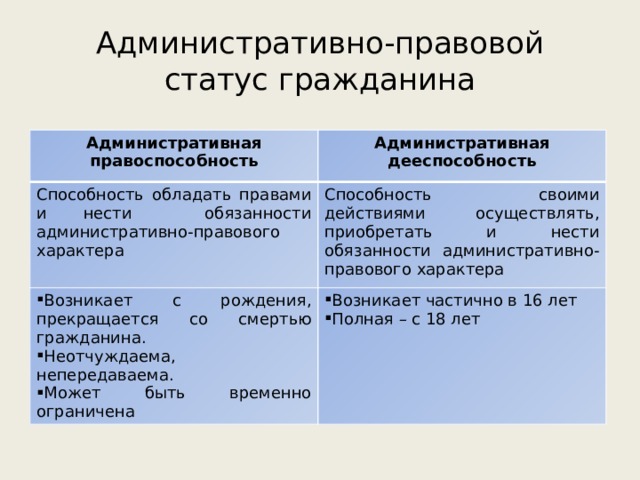 Правоспособность и дееспособность как юридические конструкции проект