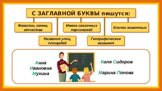 Заглавная буква в именах собственных презентация