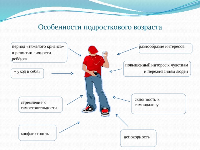 Особенности подросткового возраста. Особенности подросткового возраста Обществознание. Подростковый Возраст Обществознание. Характеристика подросткового возраста Обществознание. Особенности подросткового возраста рисунок.