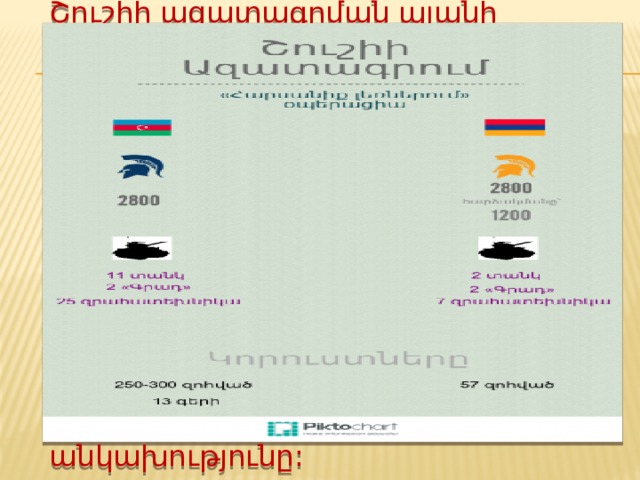 Շուշիի ազատագրման պլանի մշակումն ու իրագործումն ապացուցել են հայ ժողովրդի ռազմական մտքի մշտարթուն կենսունակությունը և դարձել ԻՊՈւ-ի մարտական լուրջ մկրտությունը: Շուշիի ազատագրմանը հաջորդել է Լաչինի միջանցքի բացման ռազմագործողությունը, որով ճեղքվել է ԼՂՀ ջրափակման օղակը և բացվել ԼՂՀ-ը ՀՀ-ին միացնող կյանքի ճանապարհը: Լիակատար ու ամբողջական է դարձել ԼՂՀ անկախությունը:  