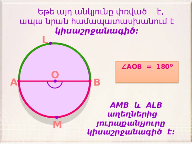  Եթե այդ անկյունը փռված է, ապա նրան համապատասխանում է կիսաշրջանագիծ: L ∠ AOB = 180ᴼ O B A  AMB և ALB աղեղներից յուրաքանչյուրը կիսաշրջանագիծ է: M 