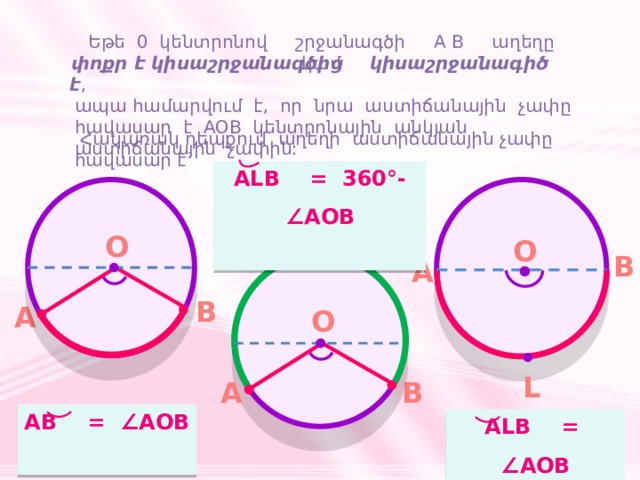  Եթե 0 կենտրոնով շրջանագծի A B աղեղը փոքր է կիսաշրջանագծից  կամ կիսաշրջանագիծ է , ապա համարվում է, որ նրա աստիճանային չափը հավասար է AOB կենտրոնային անկյան աստիճանային չափին:  Հակառակ դեպքում աղեղի աստիճանային չափը հավասար է` ALB = 360°- ∠AOB L O O B A B A O L A B AB = ∠AOB ALB = ∠AOB  