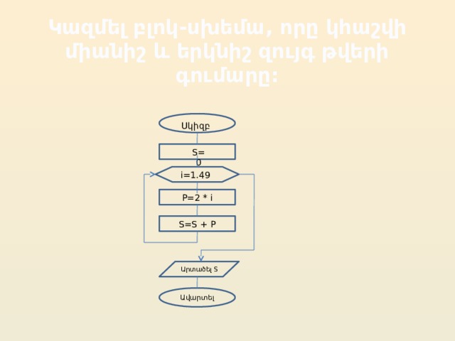 Կազմել բլոկ-սխեմա, որը կհաշվի միանիշ և երկնիշ զույգ թվերի գումարը: Սկիզբ S=0 i=1.49 P=2 * i S=S + P Արտածել S Ավարտել 