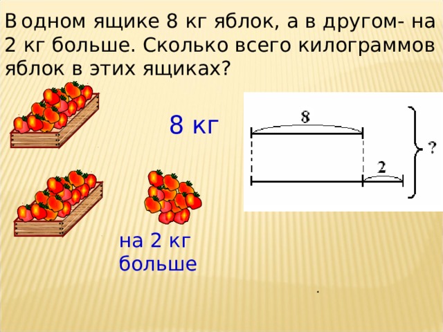 Продавец взвесил 6 покупателям по 3 кг яблок сколько всего килограммов яблок взвесил продавец схема