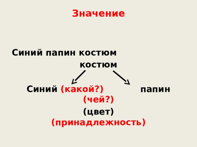 Значение Синий папин костюм костюм  Синий (какой?) папин (чей?)  (цвет) (принадлежность) 