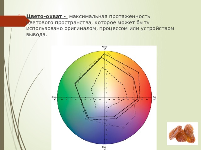 Цвето-охват - максимальная протяженность цветового пространства, которое может быть использовано оригиналом, процессом или устройством вывода. 