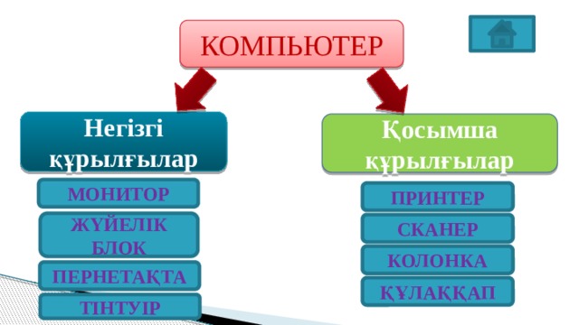 Как сделать презентацию 4 класс на компьютере