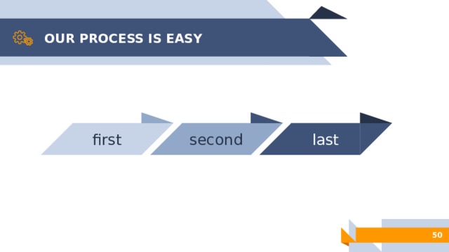 OUR PROCESS IS EASY first second last 47 