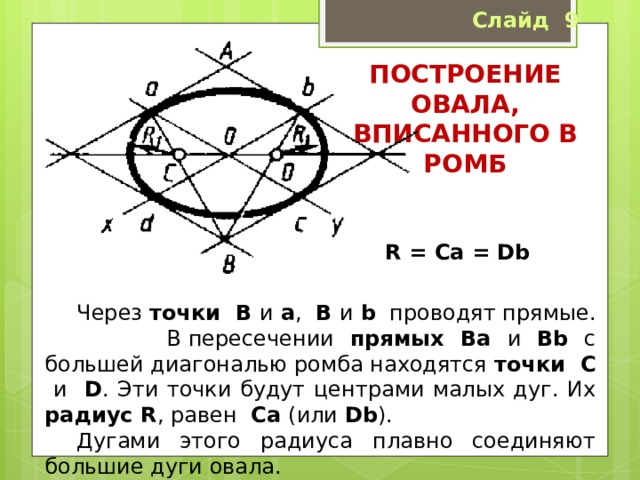 Слайд 9 Построение овала, вписанного в ромб R = Сa = Db   Через точки B и a , B и b проводят прямые. В пересечении прямых Ba и Вb с большей диагональю ромба находятся точки C и D . Эти точки будут центрами малых дуг. Их радиус R , равен Сa (или Db ).  Дугами этого радиуса плавно соединяют большие дуги овала. 