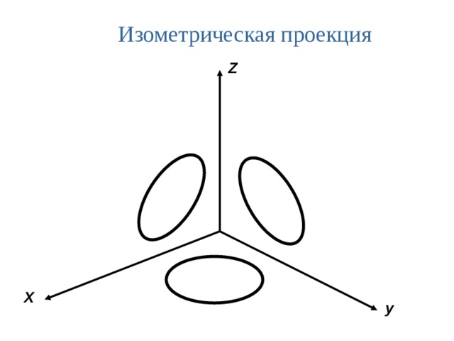 Изометрическая проекция Z X y 