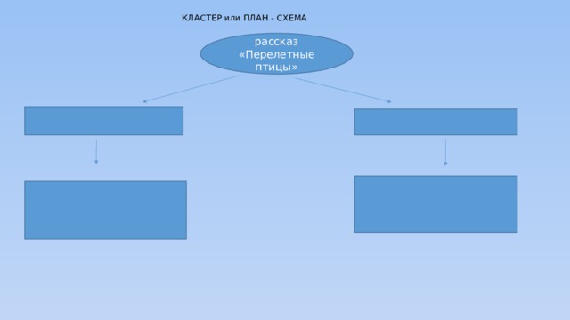  КЛАСТЕР или ПЛАН - СХЕМА рассказ «Перелетные птицы» 